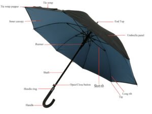 The Name Of Umbrella Parts